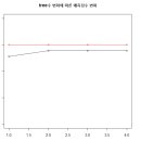 나무포레스트