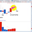 우진정보통신공사 이미지