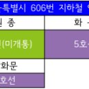국민은행입구~시민회관 앞 이미지