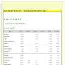 [2013년 10월 21일 월 : 주식투자방법 ] 모닝증시 매일 핵심체크 (미증시 마감 시황 / 전일증시 마감 시황 / 특징종목 / 시장추세판단) 이미지