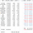 4월 밸류와인포트 현황!(수익률 신고가 돌파) 이미지