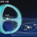 오르트(OORT)