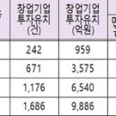 상생과 공존 이미지