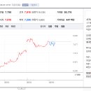 삼일제약사옥 이미지