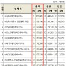 ㈜삼우건설 이미지