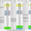 5월 21일 대기표 당번 장지원 ( 05:00 ~ 15:30 ) 김시연 ( 09:00 ~ 19:00 ) 이미지