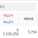 12월3일 모베이스,대우건설 수익인증 이미지