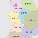폭스빌리어즈 이미지
