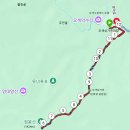 박달삼거리_서 | 인제 점봉산 (點鳳山 1,424 m)
