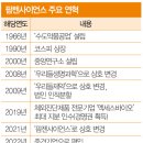 주식회사 우리들약품 이미지