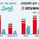 삼일의원 이미지