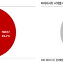 리서치에이치
