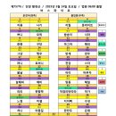 미셸동아쇼핑 - 3678 | 미셸동아쇼핑
