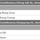 [bet365]정몽준 문국현의 우세 예측.... 이미지