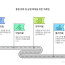 마음그린한의원 이미지