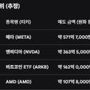 베스트테크 티스토리