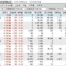 2024년 2월 29일 시간외 특이종목 이미지