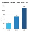 시대용역 | 🚨 경고! 용역 플랫폼 피해 3년 새 5배 급증! 당신도 안전하지 않다? 🚨