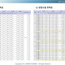훼밀리통신 이미지