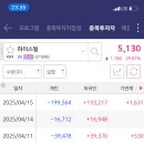 대동인베스트먼트 이미지