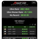 제19회 영남일보 국제 하프마라톤 10km 후기 (업힐 지옥)