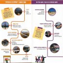 38선 숨길 디모테오길 | 강원도 양양 10경 여행 가볼만한곳 테마별 관광 지도