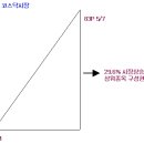 인디시스템 이미지