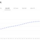 에스엔에프