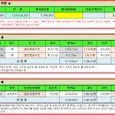 충남 서산시 성연면 왕정리 에이치케이물류 경매 2022타경53974 이미지