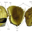 ◀◀ 새로운 오더 글러브 브랜드 ONLY BASEBALL 최상급 일본산 오카야마 노스유로피언 KIP \259,000 카드결재가능 / 배팅글러브 증정 ▶▶ 이미지