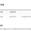 상개로 | 롯데이네오스화학 전기공무 채용