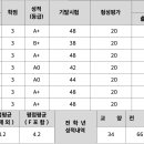 컴퓨터닉스 | [4학년 1학기] 방통대 컴퓨터공학과 후기
