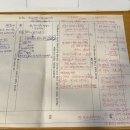 잠포학교 | 산업혁명 생쓰 수업평가 기록 (수업성찰에 가까운..)