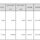 (주)엠즈푸드시스템