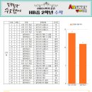 한빛중학교 이미지