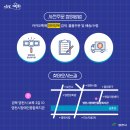 영천시장애인종합복지관 이미지