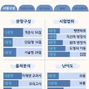 울산여자고등학교 이미지