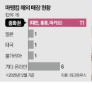 공유모바일