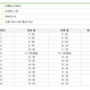 산장노래연습장 이미지