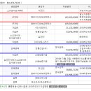 유한건업주
