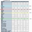 2009~2015년 서울대 로스쿨 출신 대학 순위 이미지