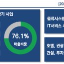 블룸비스타호텔앤컨퍼런스주식회사 이미지