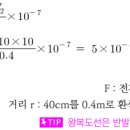 왕복도선 사이의 힘 - 소방설비기사 전기 이미지