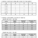 서울시립대학교 법학전문대학원 | 2026학년도 서울시립대학교 법학전문대학원(시립대 로스쿨) 입시 결과