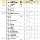 양지푸드 Daum카페