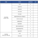 [학원의 신] 2026 서울신학대학교 모집요강 수시등급 면접 이미지