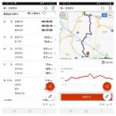 주식회사정상개발(하이스트CC) | 금북정맥 04구간 세종시 고려산(高麗山 307) 210612