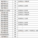 호도마을