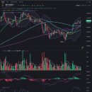 ㈜동신실업태양광발전소 | 시황 일지 2025. 5. 7(수)