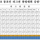 그린볼링장